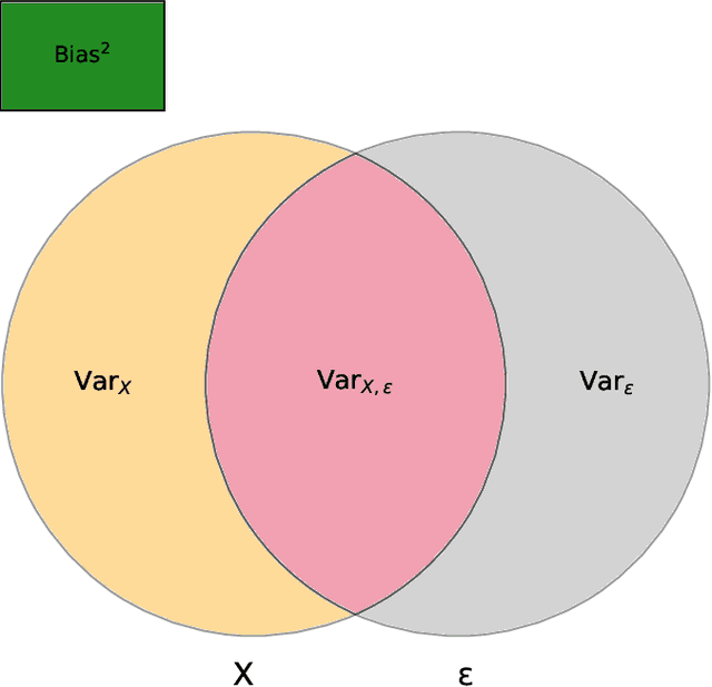 Figure 3 for Scaling and renormalization in high-dimensional regression