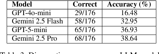 Figure 4 for Evaluating Large Language Models on Rare Disease Diagnosis: A Case Study using House M.D