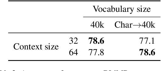 Figure 4 for Too Much Information: Keeping Training Simple for BabyLMs