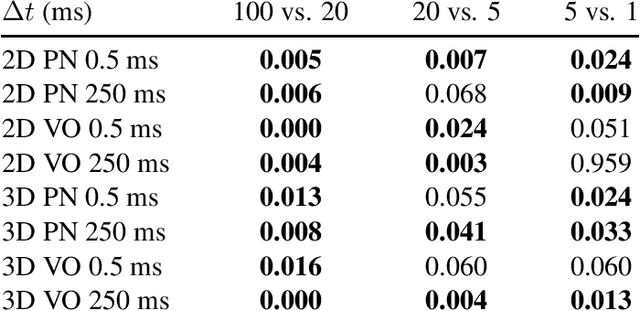 Figure 2 for Perceptual evaluation of listener envelopment using spatial granular synthesis