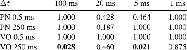Figure 4 for Perceptual evaluation of listener envelopment using spatial granular synthesis
