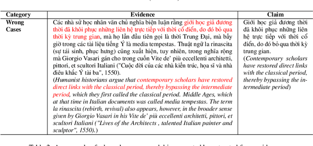 Figure 3 for Evaluating Large Language Model Capability in Vietnamese Fact-Checking Data Generation