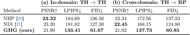 Figure 2 for Generalizable Human Gaussians for Sparse View Synthesis