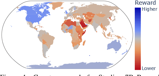 Figure 1 for Unintended Impacts of LLM Alignment on Global Representation