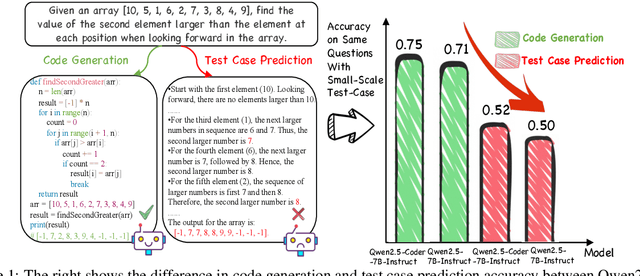 Figure 1 for Teaching LLM to Reason: Reinforcement Learning from Algorithmic Problems without Code