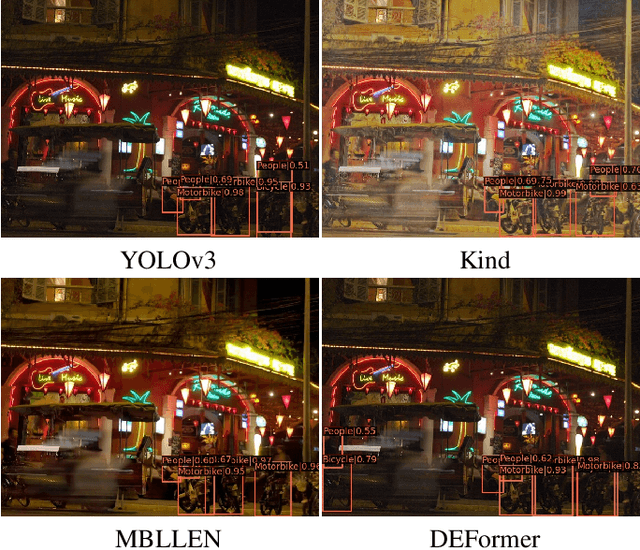 Figure 4 for DEFormer: DCT-driven Enhancement Transformer for Low-light Image and Dark Vision