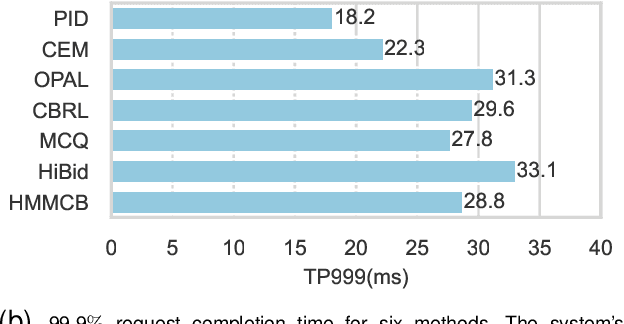 Figure 4 for Hierarchical Multi-agent Meta-Reinforcement Learning for Cross-channel Bidding