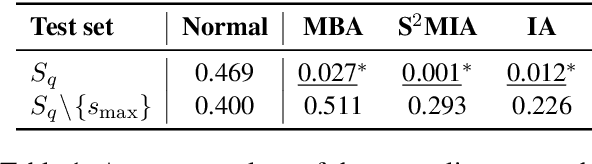 Figure 1 for Safeguarding Privacy of Retrieval Data against Membership Inference Attacks: Is This Query Too Close to Home?
