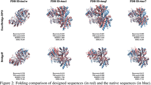 Figure 4 for EnerBridge-DPO: Energy-Guided Protein Inverse Folding with Markov Bridges and Direct Preference Optimization