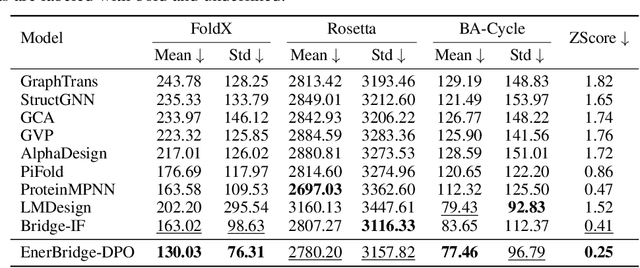 Figure 3 for EnerBridge-DPO: Energy-Guided Protein Inverse Folding with Markov Bridges and Direct Preference Optimization