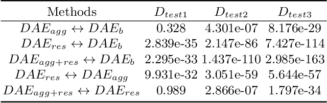 Figure 3 for Anatomy Completor: A Multi-class Completion Framework for 3D Anatomy Reconstruction