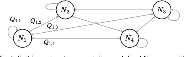 Figure 1 for Towards Neuromorphic Processing for Next-Generation MU-MIMO Detection