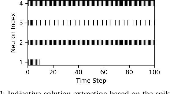 Figure 2 for Towards Neuromorphic Processing for Next-Generation MU-MIMO Detection