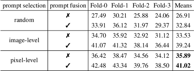 Figure 4 for Exploring Effective Factors for Improving Visual In-Context Learning