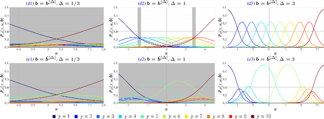Figure 3 for Remarks on Loss Function of Threshold Method for Ordinal Regression Problem