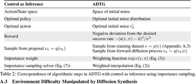 Figure 4 for Adaptive Diffusion Terrain Generator for Autonomous Uneven Terrain Navigation