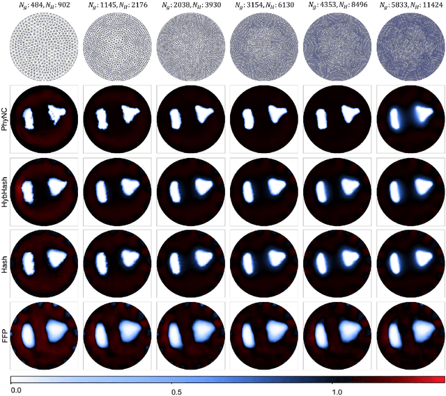 Figure 3 for Physics-Driven Neural Compensation For Electrical Impedance Tomography