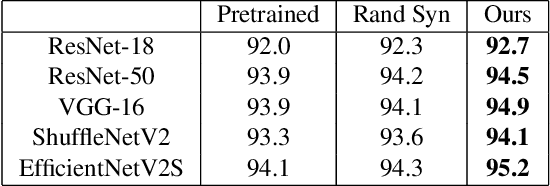 Figure 2 for Reinforcement Learning with Generative Models for Compact Support Sets