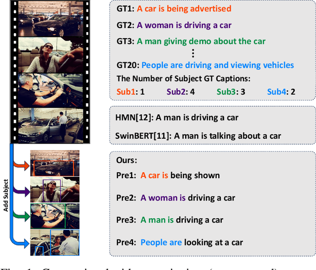 Figure 1 for Subject-Oriented Video Captioning