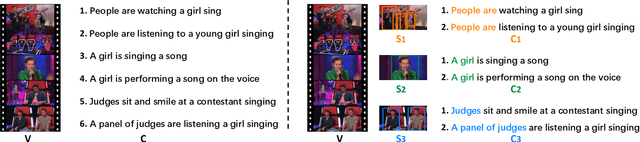Figure 2 for Subject-Oriented Video Captioning