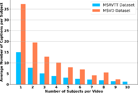 Figure 3 for Subject-Oriented Video Captioning