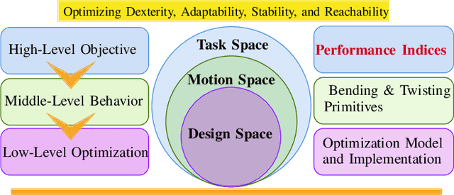 Figure 1 for Hierarchical Performance-Based Design Optimization Framework for Soft Grippers