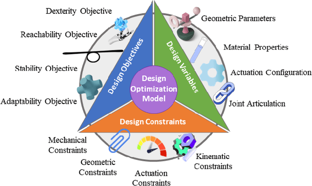 Figure 3 for Hierarchical Performance-Based Design Optimization Framework for Soft Grippers