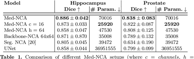 Figure 2 for Med-NCA: Robust and Lightweight Segmentation with Neural Cellular Automata
