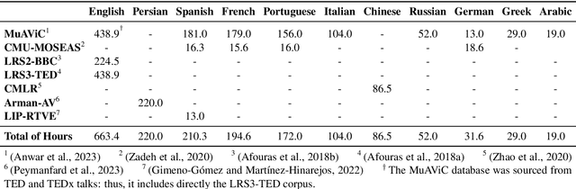 Figure 1 for AnnoTheia: A Semi-Automatic Annotation Toolkit for Audio-Visual Speech Technologies