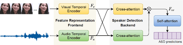 Figure 3 for AnnoTheia: A Semi-Automatic Annotation Toolkit for Audio-Visual Speech Technologies