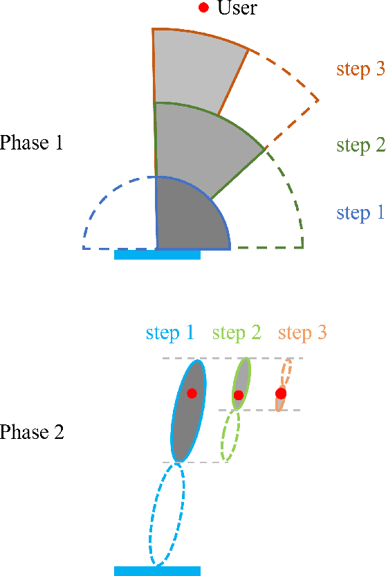 Figure 2 for Perceptive, Resilient, and Efficient Networks assisted by Reconfigurable Intelligent Surfaces