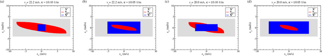 Figure 1 for Robust Tube-based Control Strategy for Vision-guided Autonomous Vehicles