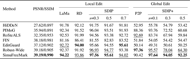 Figure 4 for SimuFreeMark: A Noise-Simulation-Free Robust Watermarking Against Image Editing