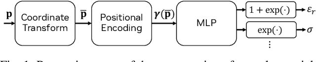 Figure 1 for Learning Radio Environments by Differentiable Ray Tracing