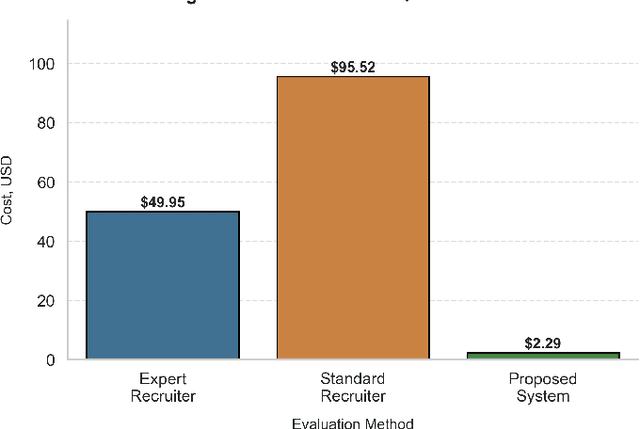 Figure 3 for AI-Driven Decision-Making System for Hiring Process