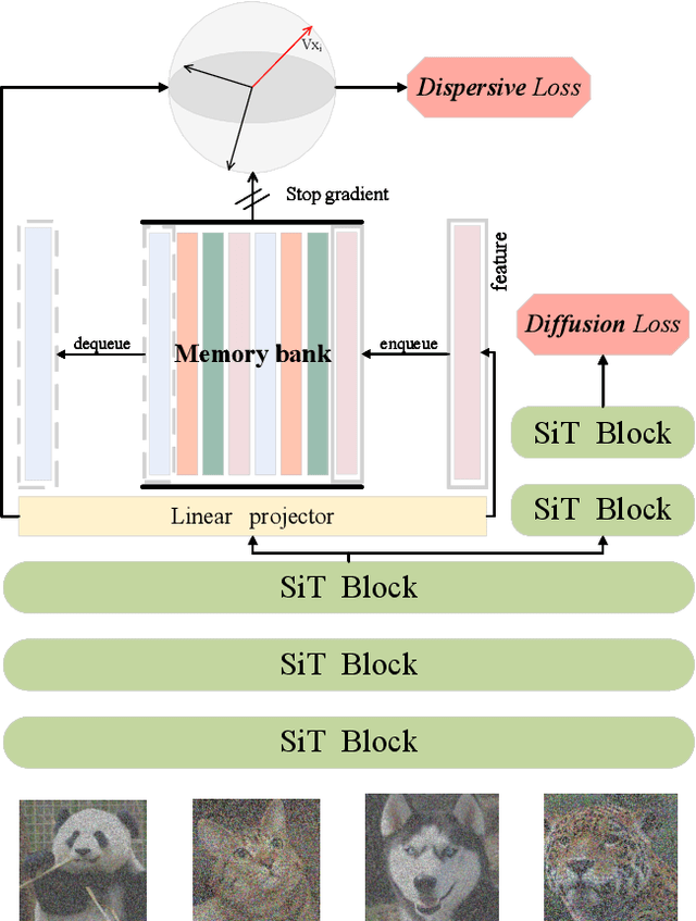 Figure 3 for Repulsor: Accelerating Generative Modeling with a Contrastive Memory Bank