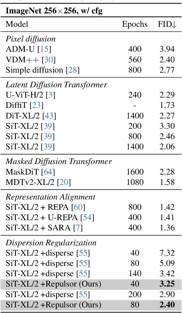 Figure 4 for Repulsor: Accelerating Generative Modeling with a Contrastive Memory Bank