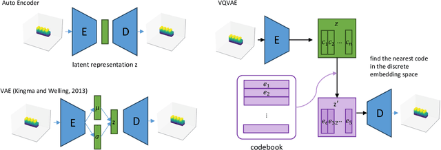 Figure 1 for Creation of Novel Soft Robot Designs using Generative AI
