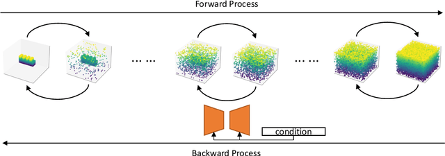 Figure 3 for Creation of Novel Soft Robot Designs using Generative AI