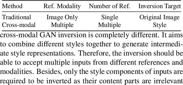 Figure 1 for Multimodality-guided Image Style Transfer using Cross-modal GAN Inversion