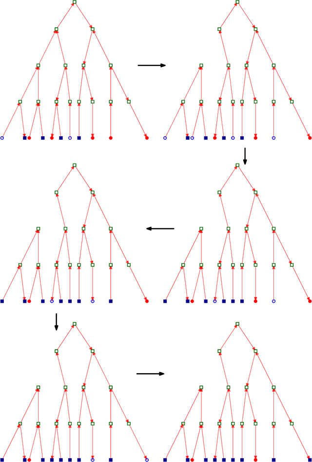 Figure 3 for A Polynomial-Time Approximation for Pairwise Fair $k$-Median Clustering