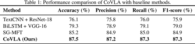 Figure 1 for Dynamic Cross-Modal Alignment for Robust Semantic Location Prediction