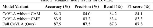 Figure 2 for Dynamic Cross-Modal Alignment for Robust Semantic Location Prediction