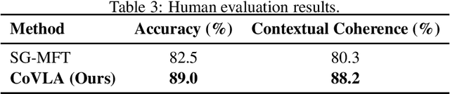Figure 3 for Dynamic Cross-Modal Alignment for Robust Semantic Location Prediction