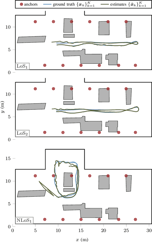 Figure 3 for Accurate Direct Positioning in Distributed MIMO Using Delay-Doppler Channel Measurements