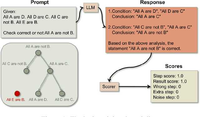 Figure 1 for Boosting Deductive Reasoning with Step Signals In RLHF