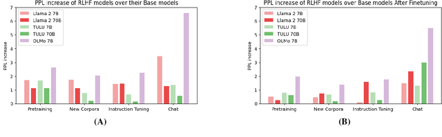 Figure 3 for Predicting vs. Acting: A Trade-off Between World Modeling & Agent Modeling
