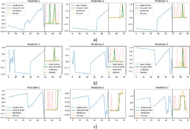 Figure 4 for Anomaly Prediction: A Novel Approach with Explicit Delay and Horizon