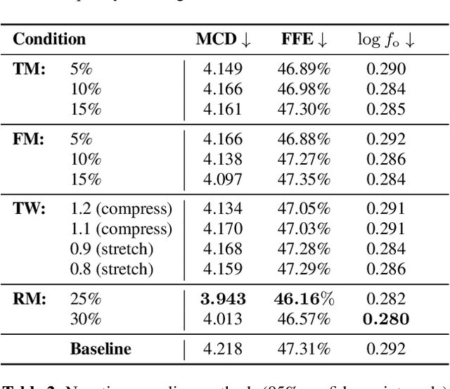 Figure 3 for Energy-Based Models For Speech Synthesis