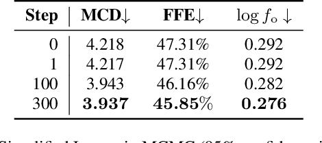 Figure 4 for Energy-Based Models For Speech Synthesis